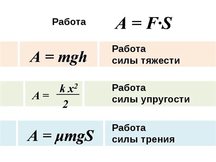 Формула для кинетической энергии