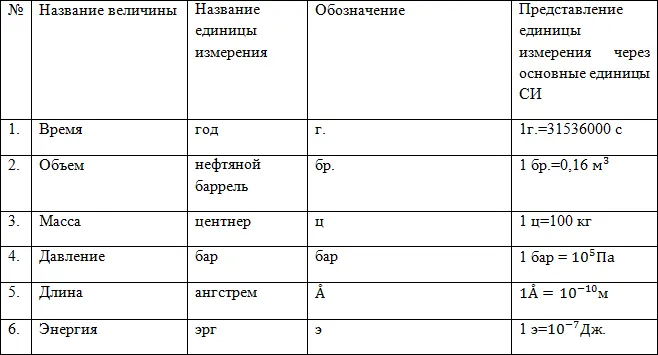 Система СИ (единицы измерения), пример 1