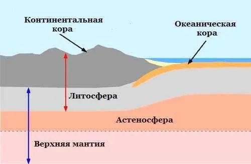6 geograficheskaya obolochka