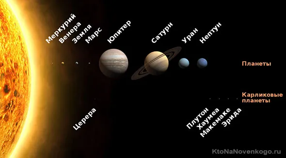 Размеры планет