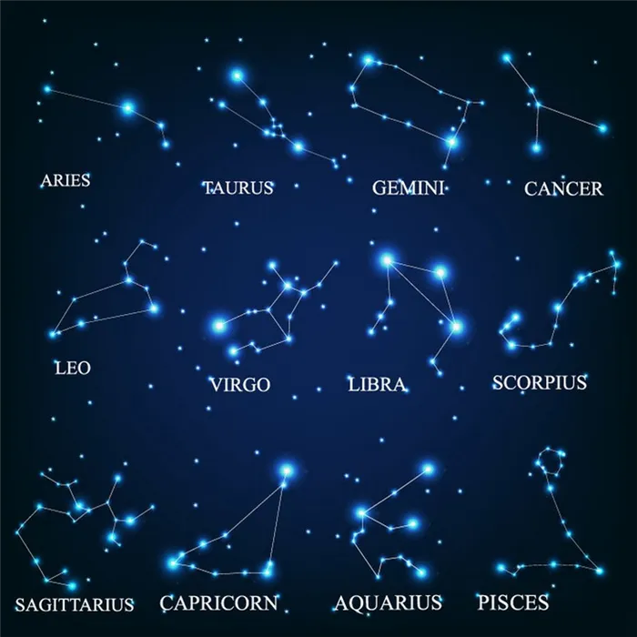 зодиакальные созвездия