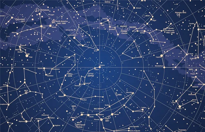 созвездия на небе и их названия картинки