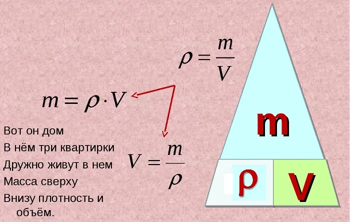 Формула объема в физике