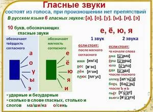 Звуки и буквы в русском языке