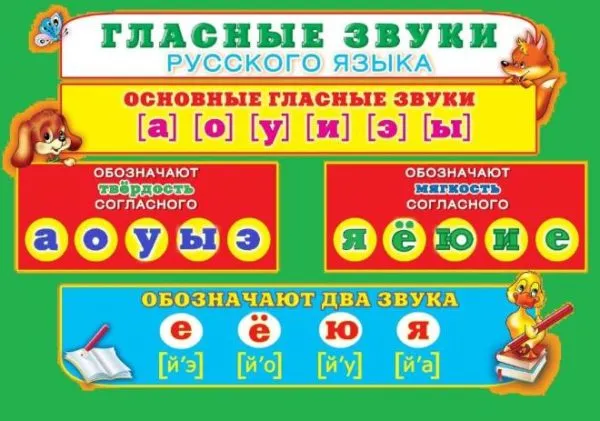 Гласные звуки русского языка таблица