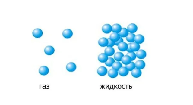 Молекулы в жидкости и газе