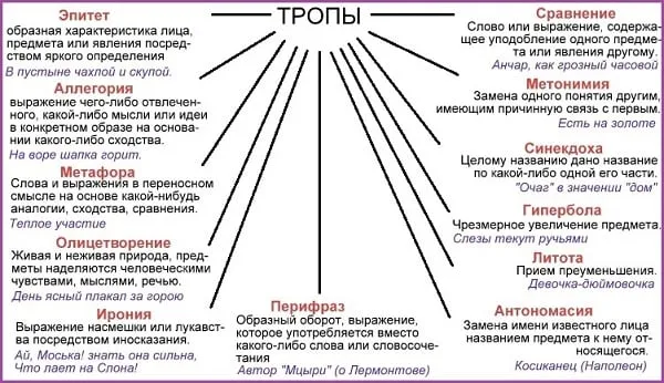 Тропы в русском языке