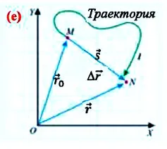 Путь и перемещение в физике - формулы и определения с примерами