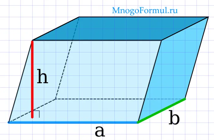Объем параллелепипеда через две стороны и высоту