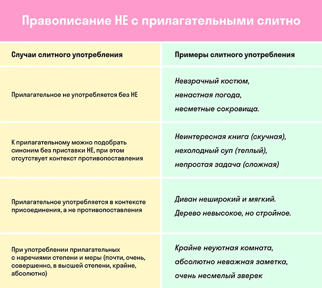 Таблица правописания НЕ с прилагательными слитно | skysmart.ru