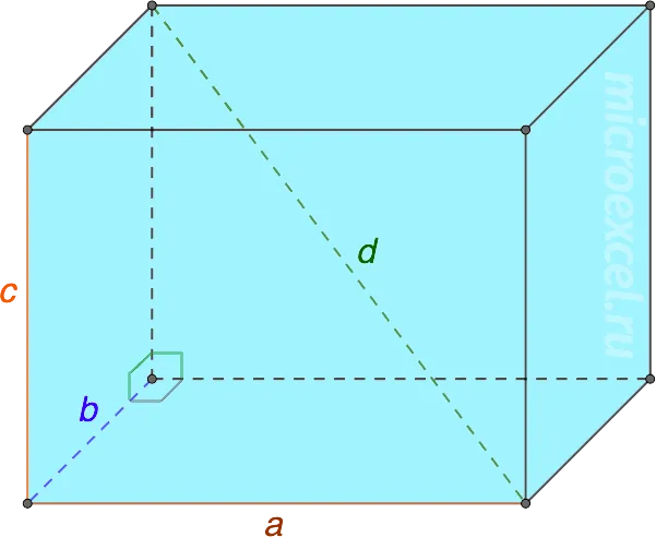 Диагональ параллелепипеда