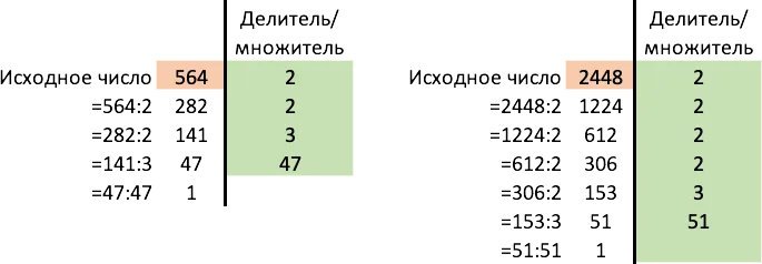 Разложение чисел на простые множители