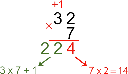 Пример умножения двузначного и однозначного чисел столбиком