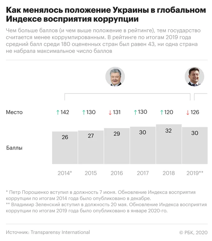 Годовщина президентства Владимира Зеленского. Что важно знать