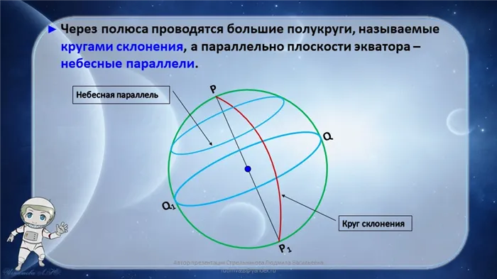 Через полюса проводятся большие полукруги, называемые кругами склонения, а па. 