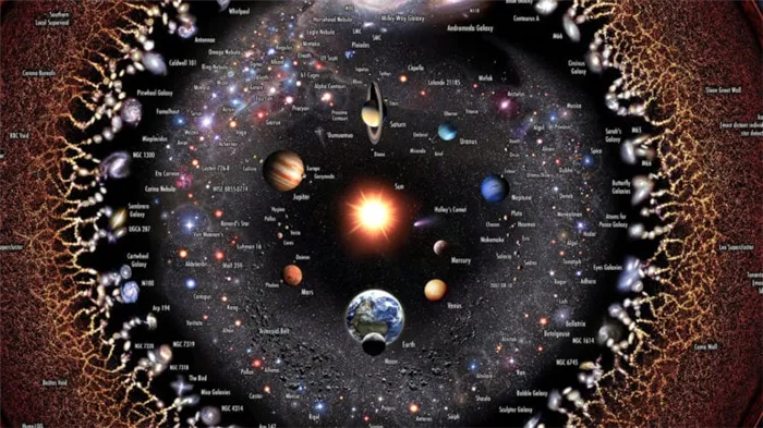 Пять веков Вселенной. Изображение составлено исследователями Принстонского университета, основываясь на снимках, полученных космическими телескопами NASA. Фото.
