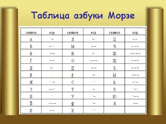 Кодовая таблица азбуки Морзе