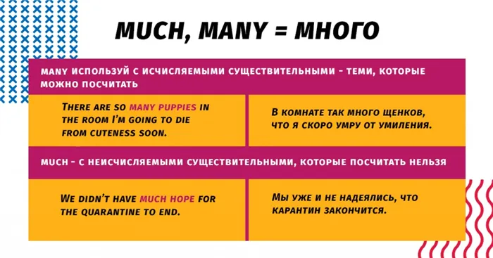 Much, many a lot of Разница