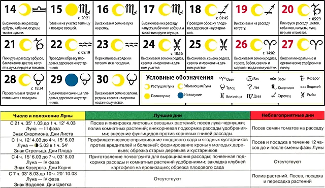 фрагменты типичных лунный календарей посадок