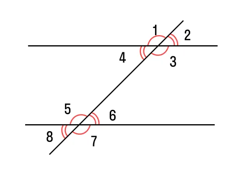 Третье свойство параллельных прямых