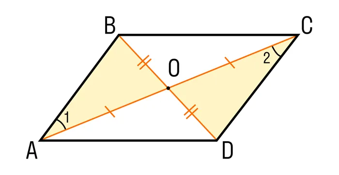 параллелограмм где a — сторона, h — высота
