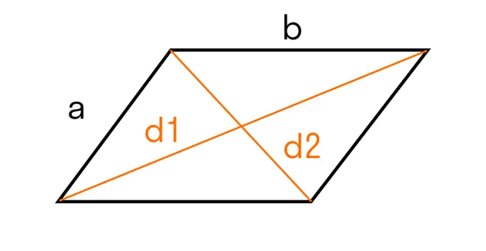 9 свойство параллелограмма