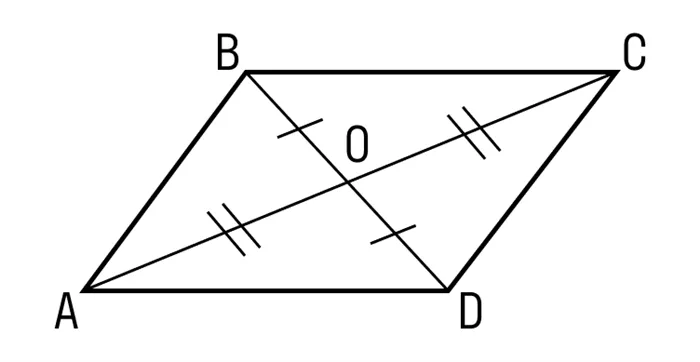 3 свойство параллелограмма